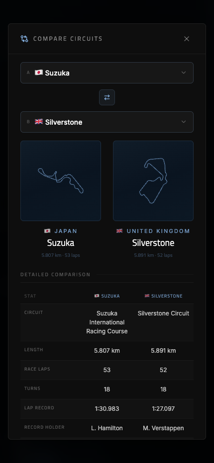 F1 circuit poster – dark theme with accent-colored track layout